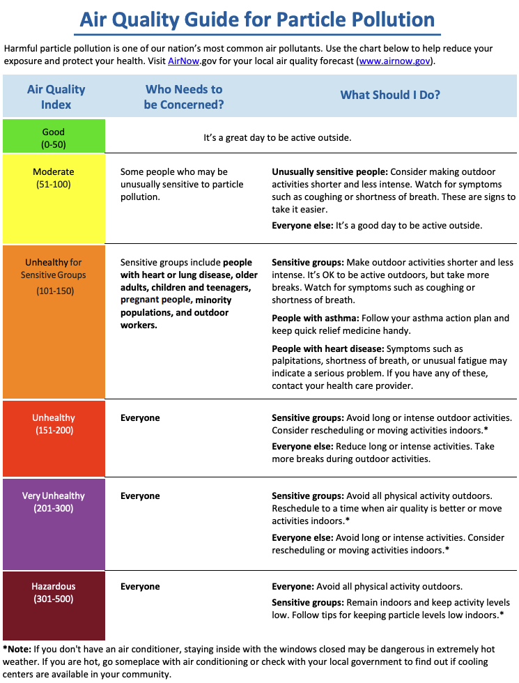  Air Quality Update
